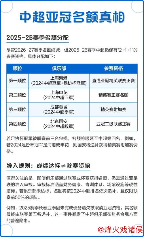 泰国超车!亚足联宣布:中超亚冠名额调整为1+1+1 泰国超车!亚足联宣布:中超亚冠名额调整为1+1+1