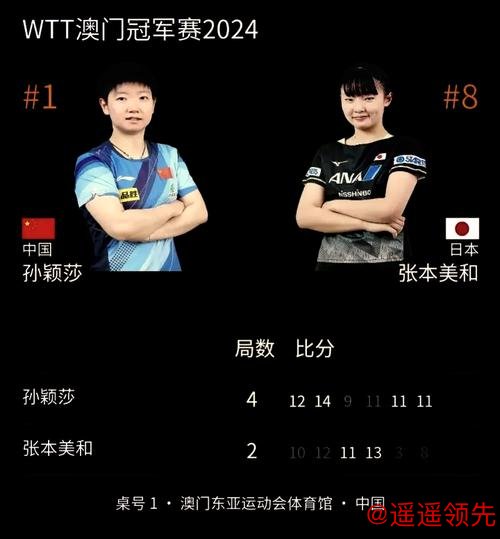 女子总决赛孙颖莎险胜张本美和 陈梦逆转早田希娜