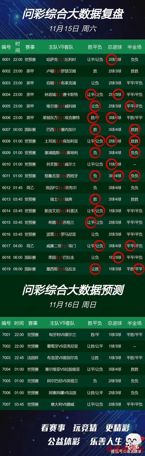 安卓平台热门世界杯赛事投注推荐 安卓平台热门世界杯赛事投注推荐