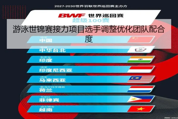 游泳世锦赛接力项目选手调整优化团队配合度